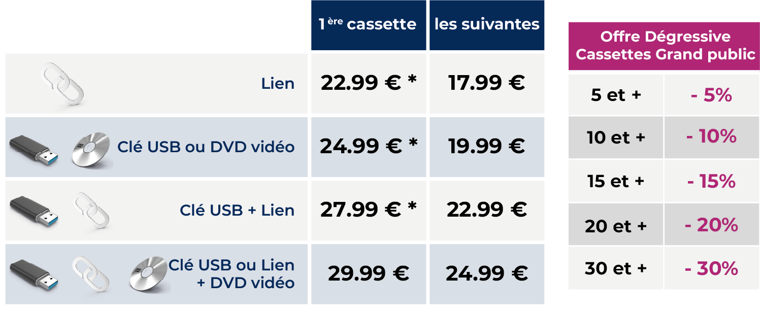 Tarifs cassettes vidéo 8 - Hi8 - Mini-DV France Numérisation