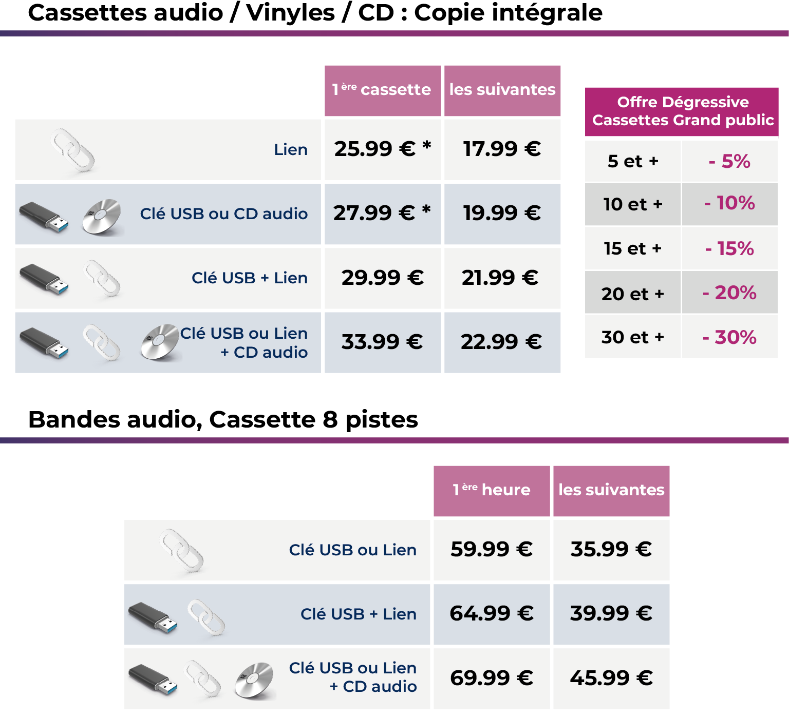 Tarifs cassettes et bandes audio France Numérisation