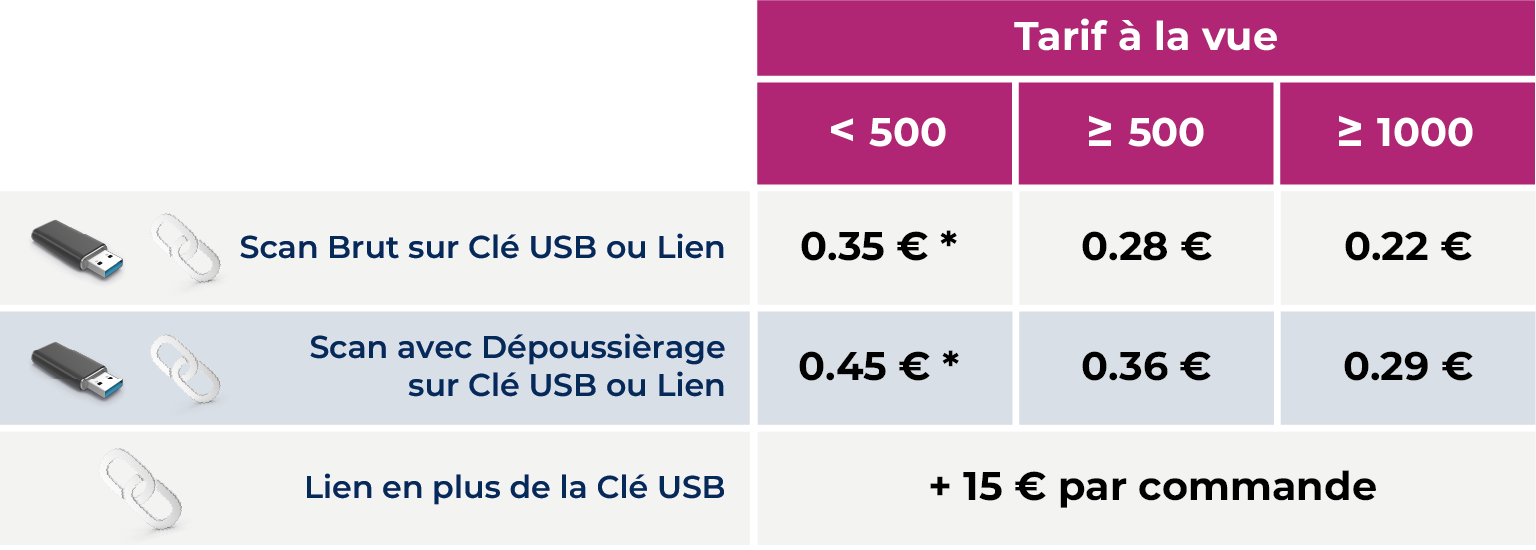 Tarifs diapositives France Numérisation
