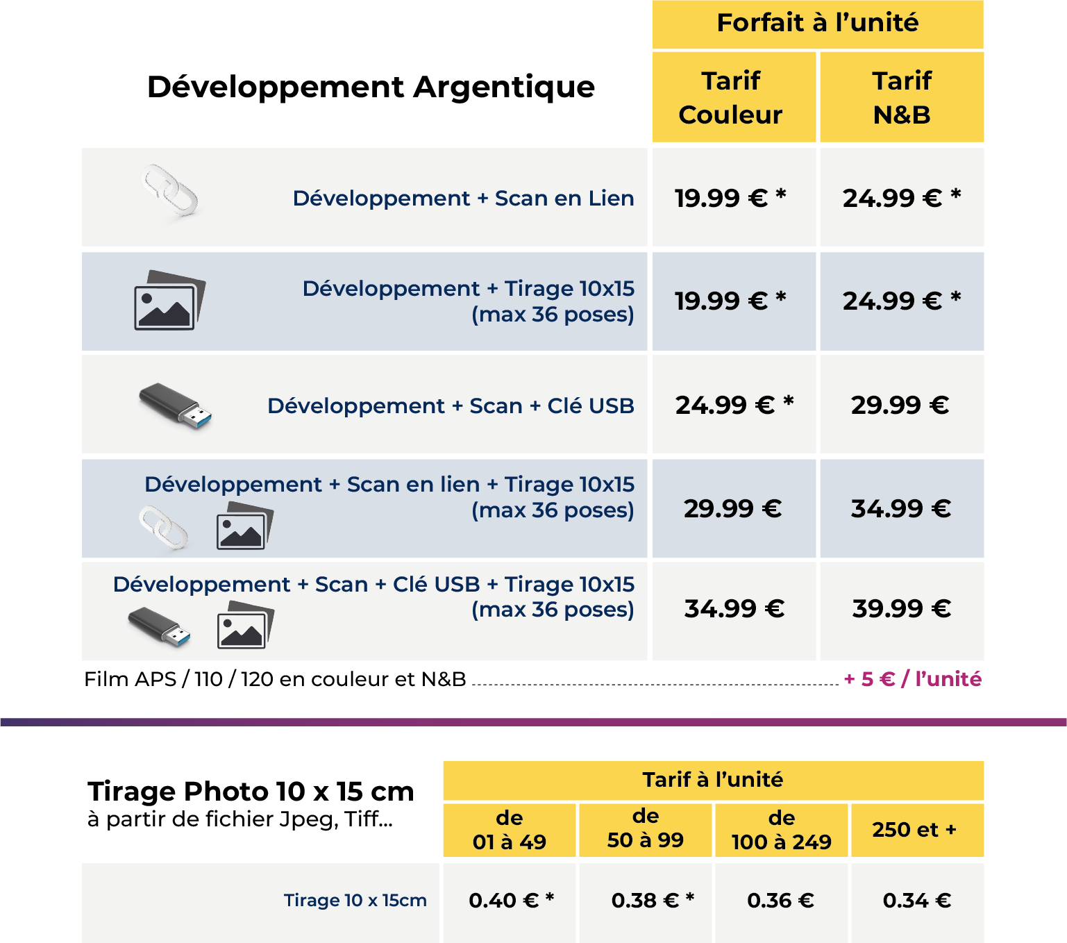 Tarifs Négatifs France Numérisation
